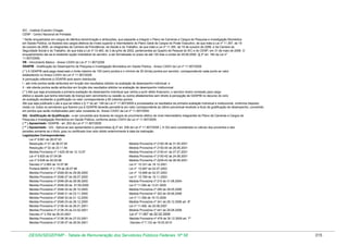 IEC - Instituto Evandro Chagas
CENP - Centro Nacional de Primatas
* Serão enquadrados em cargos de idêntica denominação e atribuições, que passarão a integrar o Plano de Carreiras e Cargos de Pesquisa e Investigação Biomédica
em Saúde Pública, os titulares dos cargos efetivos de níveis superior e intermediário do Plano Geral de Cargos do Poder Executivo, de que trata a Lei nº 11.357, de 19
de outubro de 2006, os integrantes da Carreira da Previdência, da Saúde e do Trabalho, de que trata a Lei nº 11.355, de 19 de outubro de 2006, e da Carreira da
Seguridade Social e do Trabalho, de que trata a Lei nº 10.483, de 3 de julho de 2002, pertencentes ao Quadro de Pessoal do IEC e do CENP, em 31 de maio de 2008. O
enquadramento dar-se-á mediante opção irretratável do servidor, a ser formalizada no prazo de até 120 dias a contar de 29.08.2008. (§ 2º art. 184 da Lei nº
11.907/2009)
VB - Vencimento Básico - Anexo CXXIII da Lei nº 11.907/2009
GDAPIB - Gratificação de Desempenho de Pesquisa e Investigação Biomédica em Saúde Pública - Anexo CXXIV da Lei nº 11.907/2009
( * ) A GDAPIB será paga observado o limite máximo de 100 (cem) pontos e o mínimo de 30 (trinta) pontos por servidor, correspondendo cada ponto ao valor
estabelecido no Anexo CXXIV da Lei nº 11.907/2009.
A pontuação referente à GDAPIB será assim distribuída:
I - até vinte pontos serão atribuídos em função dos resultados obtidos na avaliação de desempenho individual; e
II - até oitenta pontos serão atribuídos em função dos resultados obtidos na avaliação de desempenho institucional.
( * ) Até que seja processada a primeira avaliação de desempenho individual que venha a surtir efeito financeiro, o servidor recém nomeado para cargo
efetivo e aquele que tenha retornado de licença sem vencimento ou cessão ou outros afastamentos sem direito à percepção da GDAPIB no decurso do ciclo
de avaliação receberão a gratificação no valor correspondente a 80 (oitenta) pontos.
Até que seja publicado o ato a que se refere o § 1º do art. 194 da Lei nº 11.907/2009 e processados os resultados da primeira avaliação individual e institucional, conforme disposto
nesta Lei, todos os servidores que fizerem jus à GDAPIB deverão percebê-la em valor correspondente ao último percentual recebido a título de gratificação de desempenho, convertido
em pontos que serão multiplicados pelo valor constante do Anexo CXXIV da Lei nº 11.907/2009.
GQ - Gratificação de Qualificação - a ser concedida aos titulares de cargos de provimento efetivo de nível intermediário integrantes do Plano de Carreiras e Cargos de
Pesquisa e Investigação Biomédica em Saúde Pública, conforme anexo CXXVI da Lei nº 11.907/2009.
( ** ) Aposentado: GDAPIB - art. 202 da Lei nº 11.907/2009
( ** ) Aposentado - GQ - Aplica-se aos aposentados e pensionistas (§ 2º art. 206 da Lei nº 11.907/2009 ). A GQ será considerada no cálculo dos proventos e das
pensões somente se o título, grau ou certificado tiver sido obtido anteriormente à data da inativação.
Legislações Correspondentes:
Lei nº 8.691 de 28.07.93
Medida Provisória nº 2136-38 de 24.05.2001
.
Medida Provisória nº 2150-39 de 31.05.2001
Resolução nº 01 de 06.07.94
Medida Provisória nº 2150-40 de 28.06.2001
Resolução nº 02 de 23.11.94
Medida Provisória nº 2150-41 de 27.07.2001
Medida Provisória nº 1.625-39 de 12.12.97
Medida Provisória nº 2150-42 de 24.08.2001
Lei nº 9.625 de 07.04.98
Medida Provisória nº 2229-43 de 06.09.2001
Lei nº 9.638 de 20.05.98
Lei nº 10.331 de 18.12.2001
Decreto nº 2.665 de 10.07.98
Lei nº 10.697 de 02.07.2003
Portaria MARE nº 2.179 de 28.07.98
Lei nº 10.698 de 02.07.2003
Medida Provisória nº 2048-26 de 29.06.2000
Lei nº 10.769 de 19.11.2003
Medida Provisória nº 2048-27 de 28.07.2000
Medida Provisória nº 210 de 31.08.2004
Medida Provisória nº 2048-28 de 28.08.2000
Lei nº 11.094 de 13.01.2005
Medida Provisória nº 2048-29 de 27.09.2000
Medida Provisória nº 295 de 29.05.2006
Medida Provisória nº 2048-30 de 26.10.2000
Medida Provisória nº 302 de 29.06.2006
Medida Provisória nº 2048-31 de 23.11.2000
Lei nº 11.356 de 19.10.2006
Medida Provisória nº 2048-32 de 21.12.2000
Medida Provisória nº 341 de 29.12.2006 art. 8º
Medida Provisória nº 2048-33 de 28.12.2000
Lei nº 11.490, de 20.06.2007
Medida Provisória nº 2136-34 de 26.01.2001
Medida Provisória nº 441 de 29.08.2008
Medida Provisória nº 2136-35 de 23.02.2001
Lei nº 11.907 de 02.02.2009
Decreto nº 3.762 de 05.03.2001
Medida Provisória nº 2136-36 de 27.03.2001
Medida Provisória nº 479 de 30.12.2009 art. 7º
Medida Provisória nº 2136-37 de 26.04.2001
Decreto nº 7.133 de 19.03.2010

DESIN/SEGEP/MP - Tabela de Remuneração dos Servidores Públicos Federais Nº 58

315

 