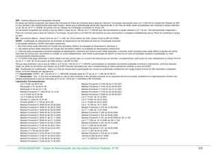INPI - Instituto Nacional da Propriedade Industrial
Os atuais servidores ocupantes dos cargos das Carreiras do Plano de Carreiras para a área de Ciência e Tecnologia, estruturado pela Lei nº 8.691/93 do Quadro de Pessoal do INPI
ou que venham a ser redistribuídos para esse Quadro, desde que a redistribuição tenha sido requerida até 31 de maio de 2006, serão enquadrados nas Carreiras e cargos referidos
no art. 90 da Lei nº 11.355/06, de acordo com as Tabelas de Correlação constantes no Anexo XIX .
Os servidores ocupantes dos cargos a que se refere o caput do art. 106 da Lei nº 11355/06 que não formalizarem a opção referida no § 1º do art. 106 permanecerão integrando o
Plano de Carreiras para a área de Ciência e Tecnologia, de que trata a Lei 8.691/93 não fazendo jus aos vencimentos e vantagens estabelecidos para o Plano de Carreiras e Cargos
do INPI.
VB - Vencimento Básico - Anexo XVIII da Lei nº 11.355, de 19 de outubro de 2006 (Anexo XCIX da MP 441/2008)
GDAPI - Gratificação de Desempenho de Atividade de Desempenho de Atividade da Área de Propriedade Industrial
A pontuação referente a GDAPI será assim distribuída:
I - até vinte pontos serão atribuídos em função dos resultados obtidos na avaliação de desempenho individual; e
II - até oitenta pontos serão atribuídos em função dos resultados obtidos na avaliação de desempenho institucional.
( * ) Até que seja processada a primeira avaliação de desempenho individual que venha a surtir efeito financeiro, o servidor recém nomeado para cargo efetivo e aquele que tenha
retornado de licença sem vencimento ou cessão ou outros afastamentos sem direito à percepção da GDAPI no decurso do ciclo de avaliação receberá a gratificação no valor
correspondente a oitenta pontos.
( * ) A GDAPI será paga observado o limite máximo de cem pontos (pts.) e o mínimo de trinta pontos por servidor, correspondendo cada ponto ao valor estabelecido no Anexo XVIII-A
da Lei nº 11.355, de 19 de outubro de 2006 (Anexo C da MP 441/08).
Até que seja publicado o ato a que se refere o § 4º do art. 100 da Lei nº 11.355/06 e processados os resultados da primeira avaliação individual e institucional, conforme disposto
nesta Lei, todos os servidores que fizerem jus à GDAPI deverão percebê-la em valor correspondente ao último percentual recebido a título de GDAPI.
GQ - Gratificação de Qualificação - farão jus à GQ se comprovada a participação em cursos de qualificação profissional com carga horária mínima de 360 (trezentas e sessenta)
horas, na forma disposta em regulamento
( ** ) Aposentado: GDAPI - art. 149 da Lei nº 11.355/2006 (redação dada art. 5º da Lei nº 11.490 de 20.06.07)
( ** ) Aposentado - GQ - A GQ será considerada no cálculo dos proventos e das pensões somente se os requisitos técnico-funcionais, acadêmicos e organizacionais tiverem sido
obtidos anteriormente à data da inativação (§ 5º do art. 105-B da 11.355/2006 e MP 479/2009)
Legislações Correspondentes:
Lei nº 8.691 de 28.07.93
Medida Provisória nº 2150-39 de 31.05.2001
Resolução nº 01 de 06.07.94
Medida Provisória nº 2150-40 de 28.06.2001
Resolução nº 02 de 23.11.94
Medida Provisória nº 2150-41 de 27.07.2001
Medida Provisória nº 1.625-39 de 12.12.97
Medida Provisória nº 2150-42 de 24.08.2001
Lei nº 9.625 de 07.04.98
Medida Provisória nº 2229-43 de 06.09.2001
Lei nº 9.638 de 20.05.98
Lei nº 10.331 de 18.12.2001
Decreto nº 2.665 de 10.07.98
Lei nº 10.697 de 02.07.2003
Portaria MARE nº 2.179 de 28.07.98
Lei nº 10.698 de 02.07.2003
Medida Provisória nº 2048-26 de 29.06.2000
Lei nº 10.769 de 19.11.2003
Medida Provisória nº 2048-27 de 28.07.2000
Medida Provisória nº 210 de 31.08.2004
Medida Provisória nº 2048-28 de 28.08.2000
Lei nº 11.094 de 13.01.2005
Medida Provisória nº 2048-29 de 27.09.2000
Medida Provisória nº 295 de 29.05.2006
Medida Provisória nº 2048-30 de 26.10.2000
Medida Provisória nº 302 de 29.06.2006
Medida Provisória nº 2048-31 de 23.11.2000
Medida Provisória nº 301 de 29.06.2006 art. 89 a 109
Medida Provisória nº 2048-32 de 21.12.2000
Lei nº 11.355 de 19.10.2006 art. 89 a 109
Medida Provisória nº 2048-33 de 28.12.2000
Medida Provisória nº 341 de 29.12.2006
Medida Provisória nº 2136-34 de 26.01.2001
Lei nº 11.490 de 20.06.2007
Medida Provisória nº 2136-35 de 23.02.2001
Medida Provisória nº 441 de 29.08.2008
Decreto nº 3.762 de 05.03.2001
Lei nº 11.907 de 02.02.2009
Medida Provisória nº 2136-36 de 27.03.2001
Medida Provisória nº 479 de 30.12.2009
Medida Provisória nº 2136-37 de 26.04.2001
Decreto 6.506 de 09.07.2008
Medida Provisória nº 2136-38 de 24.05.2001
Lei nº 12.269 de 21.06.2010
Medida Provisória nº 2150-39 de 31.05.2001

DESIN/SEGEP/MP - Tabela de Remuneração dos Servidores Públicos Federais Nº 58

323

 