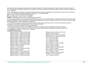 Os servidores titulares dos cargos de níveis superior do Quadro de Pessoal do IPEA serão enquadrados nos cargos do Plano de Carreiras e Cargos do
IPEA, de acordo com as respectivas atribuições, com os requisitos de formação profissional e com a posição relativa na Tabela, nos termos do Anexo XX-B
da Lei 11.890/2008.
( * ) Os cargos efetivos de nível superior do Quadro de Pessoal do IPEA que não foram transpostos para a carreiras de que trata o inciso I do caput do art.
102 da Lei 11.890/2008 comporão quadro suplementar em extinção ( art. 3º da MP 479/2009)
IPEA - Fundação Instituto de Pesquisa Econômica Aplicada
VB - Vencimento Básico - Anexo XX I da Lei 11.890/2008
GDAIPEA - Gratificação de Desempenho de Atividades Específicas do IPEA
( ** ) Até que seja processada a sua primeira avaliação de desempenho que venha a surtir efeito financeiro, o servidor nomeado para cargo efetivo e aquele
que tenha retornado de licença sem vencimento ou cessão ou outros afastamentos sem direito à percepção da GDAIPEA no decurso do ciclo de avaliação
receberá a gratificação no valor correspondente a oitenta pontos.
( ** ) A GDAIPEA será paga com observância dos seguintes limites: máximo de cem pontos por servidor; e o mínimo de trinta pontos por servidor,
correspondendo cada ponto ao valor estabelecido no Anexo XXII da MP 440/2008.
A pontuação a que se refere a GDAIPEA terá a seguinte distribuição:
I - até vinte pontos de seu limite máximo serão atribuídos em função dos resultados obtidos na avaliação de desempenho individual; e
II - até oitenta pontos de seu limite máximo serão atribuídos em função dos resultados obtidos na avaliação de desempenho institucional.
( *** ) Aposentado - GDAIPEA - art. 132 da Lei nº 11.890/2008
Legislações Correspondentes:
Medida Provisória nº 2.048-26 de 29.06.2000
Medida Provisória nº 2150-41 de 27.07.2001
Medida Provisória nº 2.048-27 de 28.07.2000
Portaria nº 917 de 09.08.2001
Medida Provisória nº 2.048-28 de 28.08.2000
Medida Provisória nº 2150-42 de 24.08.2001
Medida Provisória nº 2.048-29 de 27.09.2000
Medida Provisória nº 2229-43 de 06.09.2001
Medida Provisória nº 2048-30 de 26.10.2000
Lei nº 10.331 de 18.12.2001
Medida Provisória nº 2048-31 de 23.11.2000
Lei nº 10.697 de 02.07.2003
Medida Provisória nº 2048-32 de 21.12.2000
Lei nº 10.698 de 02.07.2003
Medida Provisória nº 2048-33 de 28.12.2000
Lei nº 10.769 de 19.11.2003
Medida Provisória nº 2136-34 de 26.01.2001
Medida Provisória nº 210 de 31.08.2004
Medida Provisória nº 2136-35 de 23.02.2001
Lei nº 11.094 de 13.01.2005
Decreto nº 3.762 de 05.03.2001
Portaria nº 769 de 12.09.2005
Portaria nº 171 de 16.03.2001
Medida Provisória nº 302 de 29.06.2006
Medida Provisória nº 2136-36 de 27.03.2001
Lei nº 11.356 de 19.10.2006
Portaria nº 193 de 29.03.2001
Medida Provisória nº 440 de 29.08.2008
Medida Provisória nº 2136-37 de 26.04.2001
Lei nº 11.890 de 24.12.2008
Medida Provisória nº 2136-38 de 24.05.2001
Medida Provisória nº 479 de 30.12.2009
Medida Provisória nº 2136-39 de 31.05.2001
Decreto nº 7.133 de 19.03.2010
Medida Provisória nº 2150-40 de 28.06.2001
Lei nº 12.269 de 21.06.2010

DESIN/SEGEP/MP - Tabela de Remuneração dos Servidores Públicos Federais Nº 58

325

 