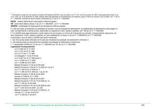 * Os titulares do cargo de nível auxiliar do Quadro de Pessoal do INCRA, a que se refere a Lei nº 7.231, de 23 de outubro de 1984, e alcançados pelo Anexo V da
Lei nº 9.367, de 16 de dezembro de 1996, poderão optar pela efetivação do enquadramento do respectivo cargo no Plano de Carreira a que se refere o art. 1º da Lei
nº 11.090/2005, mantidas as denominações e atribuições.(art. 2º da Lei nº 11.090/2005)

INCRA - Instituto Nacional de Colonização e Reforma Agrária
VB - Vencimento Básico (Anexo II da Lei nº 11.090/2005 - Lei nº 11.784/2008)
GDARA - Gratificação de Desempenho de Atividade de Reforma Agrária
( * ) Até que sejam processados os resultados do primeiro ciclo de avaliação de desempenho, as gratificações de desempenho serão pagas no
valor correspondente a oitenta pontos, observados os respectivos níveis, classes e padrões. (art. 158 da Lei nº 11.784/2008)
( * ) A GDARA será paga observado o limite máximo de cem pontos e o mínimo de trinta pontos por servidor, correspondendo cada ponto, em
seus respectivos níveis, classes e padrões, ao valor estabelecido no Anexo V da Lei nº 11.090/2005 (Lei nº 11.784/2008)
A pontuação a que se refere a GDARA será assim distribuída:
I - até vinte pontos serão atribuídos em função dos resultados da avaliação de desempenho individual; e
II - até oitenta pontos em decorrência do resultado da avaliação de desempenho institucional.
( ** ) Aposentado GDARA art. 22 da Lei nº 11.090/2005 (art. 32º da Lei nº 11.784/2008)
Legislações Correspondentes:
Lei nº 5.645 de 10.12.1970
Lei nº 7.231 de 23.10.1984
Lei nº 8.112 de 11.12.1990
Lei Delegada nº 13 de 27.08.92
Lei nº 9.367 de 16.12.1996 anexo V
Lei nº 10.550 de 13.11.2002
Lei nº 10.698 de 02.07.2003
Medida Provisória nº 216 de 23.09.2004
Medida Provisória nº 224 de 21.10.2004 art. 6 e art 7
Lei nº 11.034 de 22.12.2004 art. 7
Lei nº 11.090 de 07.01.2005 art. 1 ao art. 26
Medida Provisória nº 248 de 20.04.2005
Decreto nº 5.580 de 10.11.2005
Medida Provisória nº 362 de 29.03.2007
Medida Provisória nº 431 de 14.05.2008 art. 31
Lei nº 11.784 de 22.09.2008
Medida Provisória nº 441 de 22.08.2008 art.225
Lei nº 11.907 de 02.02.2009 - art. 225
Medida Provisória nº 479 de 30.12.2009 art. 21
Decreto nº 7.133 de 19.03.2010
Lei nº 12.269 de 21.06.2010

DESIN/SEGEP/MP - Tabela de Remuneração dos Servidores Públicos Federais Nº 58

335

 
