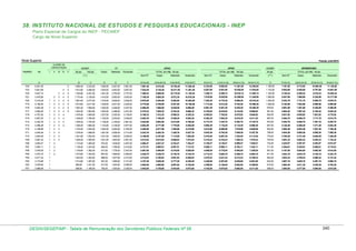 Tabela de remuneração