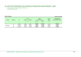 Tabela de remuneração