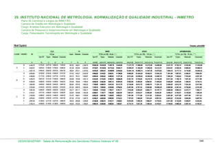 Tabela de remuneração