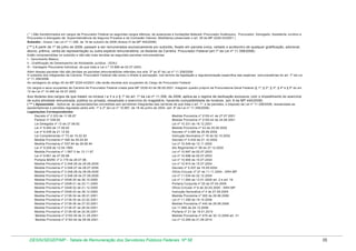 ( * ) São transformados em cargos de Procurador Federal os seguintes cargos efetivos, de autarquias e fundações federais::Procurador Autárquico, Procurador, Advogado, Assistente Jurídico e
Procurador e Advogado da Superintendência de Seguros Privados e da Comissão Valores Mobiliários.(observado o art. 39 da MP 2229-43/2001 )
Subsídio - Anexo I da Lei nº 11.358, de 19 de outubro de 2006 (Anexo III da MP 440/2008)

( ** ) A partir de 1º de julho de 2006, passam a ser remunerados exclusivamente por subsídio, fixado em parcela única, vedado o acréscim o de qualquer gratificação, adicional,
abono, prêmio, verba de representação ou outra espécie rem uneratória, os titulares da Carreira Procurador Federal (art.1º da Lei nº 11.358/2006)
Estão compreendidas no subsídio e não são mais devidas as seguintes parcelas remuneratórias:
I - Vencimento Básico;
II - Gratificação de Desempenho de Atividadde Jurídica - GDAJ;
III - Vantagem Pecuniária Individual, de que trata a Lei n.º 10.698 de 02.07.2003;
Além dessas parcelas não são devidas as parcelas remuneratórias referidas nos arts. 5º ao 6º da Lei nº 11.358/2006
O subsidio dos integrantes da Carreira Procurador Federal não exclui o direito à percepção, nos termos da legislação e regulamentação específica das espécies remuneratórias do art. 7º da Lei
nº 11.358/2006.
As vantagens do artigo 45 da MP 2229-43/2001 não serão devidas aos ocupantes do Cargo de Procurador Federal
Os cargos e seus ocupantes da Carreira de Procurador Federal criada pela MP 2229-43 de 06.09.2001, integram quadro próprio da Procuradoria-Geral Federal (§ 1º, § 2º, § 3º, § 4º e § 5º do art.
12 da Lei nº 10.480 de 02.07.2002

Aos titulares dos cargos de que tratam os incisos I a V e o § 1º do art. 1º da Lei nº 11.358, de 2006, aplica-se o regime de dedicação exclusiva, com o impedim ento do exercício
de outra atividade rem unerada, pública ou privada, ressalvado o exercício do magistério, havendo com patibilidade de horários. (art. 6 da MP 440/2008)
( *** ) Aposentado - Aplica-se às aposentadorias concedidas aos servidores integrantes das carreiras de que trata o art. 1º, e às pensões, o disposto da Lei nº 11.358/2006, ressalvadas as
aposentadorias e pensões reguladas pelos arts. 1º e 2º da Lei nº 10.887, de 18 de junho de 2004. (art. 8º da Lei nº 11.358/2006)
Legislações Correspondentes:
Decreto nº 2.333 de 11.06.87
Medida Provisória nº 2150-41 de 27.07.2001
Parecer nº 538.92
Medida Provisória nº 2150-42 de 24.08.2001
Lei-Delegada nº 13 de 27.08.92
Lei nº 10.331 de 18.12.2001
Lei nº 8.460 de 17.09.92
Medida Provisória nº 43 de 25.06.2002
Lei nº 8.538 de 21.12.92
Decreto nº 4.285 de 26.06.2002
Lei Complementar nº 73 de 10.02.93
Instrução Normativa nº 16 de 02.10.2002
Medida Provisória nº 485 de 29.04.94
Decreto nº 4.434 de 21.10.2002
Medida Provisória nº 537.94 de 28.06.94
Lei nº 10.549 de 13.11.2002
Lei nº 9.028 de 12.04.1995
Ato Regimental nº 08 de 27.12.2002
Medida Provisória nº 1.587-3 de 13.11.97
Lei nº 10.697 de 02.07.2003
Lei nº 9.651 de 27.05.98
Lei nº 10.698 de 02.07.2003
Portaria MARE nº 2.179 de 28.07.98.
Lei nº 10.909 de 15.07.2004
Medida Provisória nº 2.048-26 de 29.06.2000
Lei nº 10.910 de 15.07.2004
Medida Provisória nº 2.048-27 de 28.07.2000
Decreto nº 5.207 de 16.09.2004
Medida Provisória nº 2.048-28 de 28.08.2000
Ofício-Circular nº 27 de 11.11.2004 - SRH.MP
Medida Provisória nº 2.048-29 de 27.09.2000
Lei nº 11.034 de 22.12.2004
Medida Provisória nº 2048-30 de 26.10.2000
Lei nº 11.094 de 13.01.2005 art. 2 e art. 19
Medida Provisória nº 2048-31 de 23.11.2000
Portaria Conjunta nº 25 de 07.04.2005
Medida Provisória nº 2048-32 de 21.12.2000
Ofício-Circular nº 6 de 20.05.2005 - SRH.MP
Medida Provisória nº 2048-33 de 28.12.2000
Instrução Normativa nº 4 de 27.09.2005
Medida Provisória nº 2136-34 de 26.01.2001
Medida Provisória nº 305 de 29.06.2006
Medida Provisória nº 2136-35 de 23.02.2001
Lei nº 11.358 de 19.10.2006
Medida Provisória nº 2136-36 de 27.03.2001
Medida Provisória nº 440 de 29.08.2008
Medida Provisória nº 2136-37 de 26.04.2001
Lei 11.890 de 24.12.2008
Medida Provisória nº 2136-38 de 24.05.2001
Portaria nº 21 de 19.01.2010
Medida Provisória nº 2150-39 de 31.05.2001
Medida Provisória nº 479 de 30.12.2009 art. 31
Medida Provisória nº 2150-40 de 28.06.2001
Lei nº 12.269 de 21.06.2010

DESIN/SEGEP/MP - Tabela de Remuneração dos Servidores Públicos Federais Nº 58

35

 