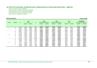 Tabela de remuneração