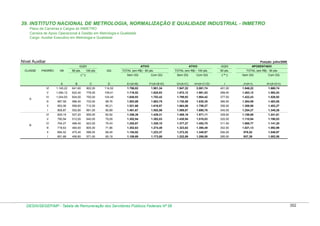 Tabela de remuneração
