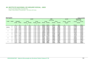 Tabela de remuneração