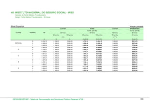 Tabela de remuneração