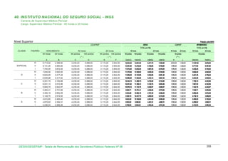 Tabela de remuneração
