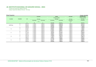 Tabela de remuneração