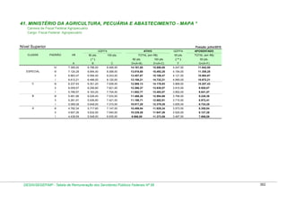 Tabela de remuneração