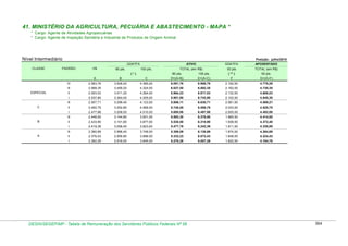 Tabela de remuneração