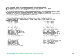 Tabela de remuneração