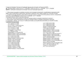 Tabela de remuneração