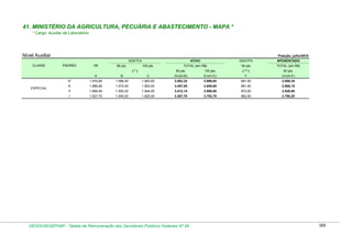 Tabela de remuneração