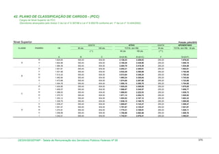 Tabela de remuneração