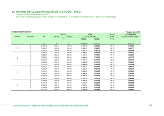 Tabela de remuneração