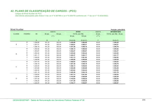 Tabela de remuneração