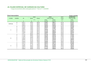 Tabela de remuneração