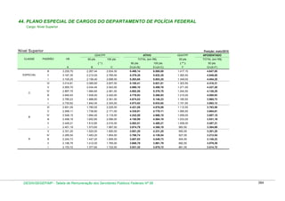 Tabela de remuneração