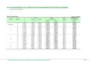 Tabela de remuneração