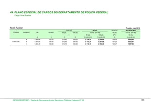Tabela de remuneração
