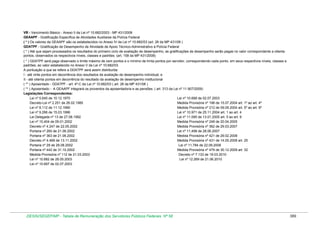 Tabela de remuneração