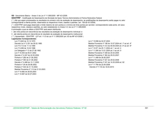 Tabela de remuneração