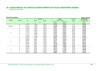 Tabela de remuneração