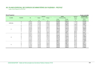 Tabela de remuneração