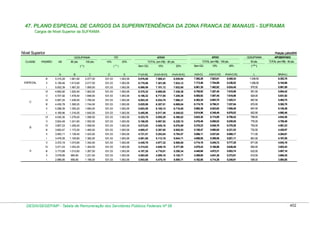 Tabela de remuneração