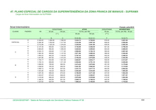 Tabela de remuneração