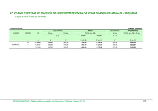 Tabela de remuneração