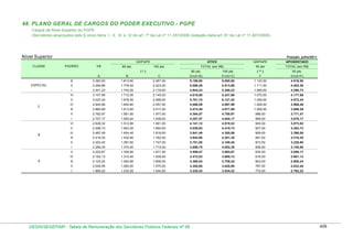 Tabela de remuneração