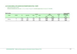Tabela de remuneração