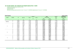 Tabela de remuneração