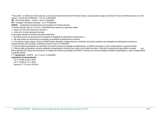 Tabela de remuneração