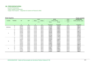 Tabela de remuneração