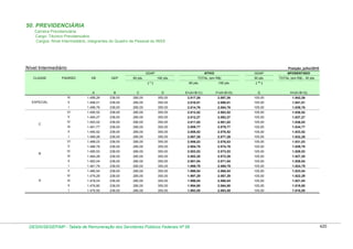 Tabela de remuneração