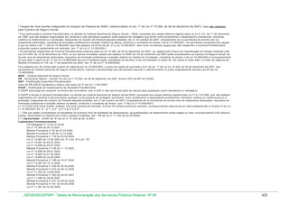 Tabela de remuneração