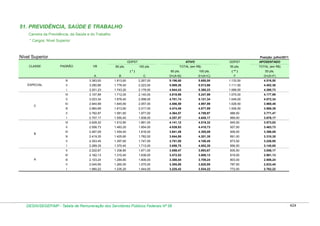 Tabela de remuneração