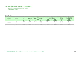 Tabela de remuneração