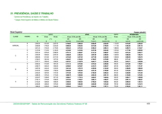 Tabela de remuneração