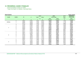 Tabela de remuneração