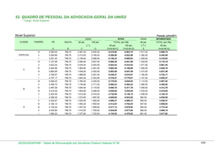 Tabela de remuneração