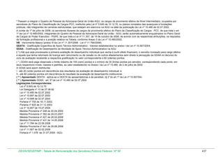 Tabela de remuneração