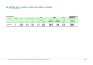 Tabela de remuneração