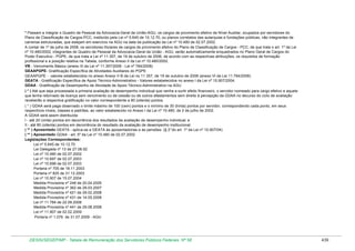 Tabela de remuneração