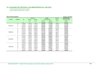 Tabela de remuneração