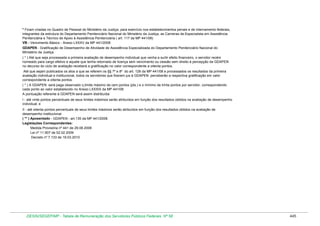 Tabela de remuneração